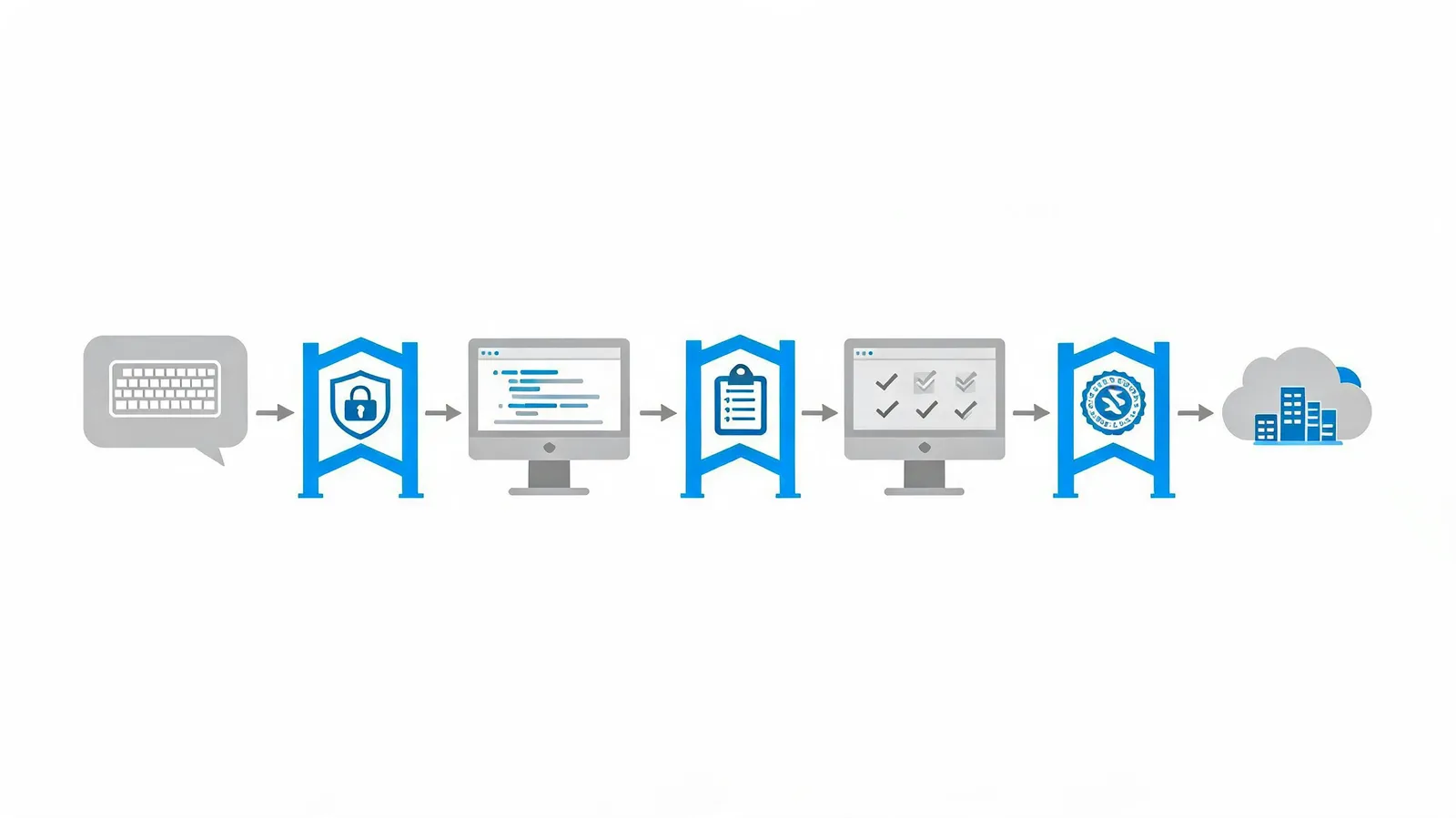Building a Governance Framework for AI Code Generation in the Enterprise