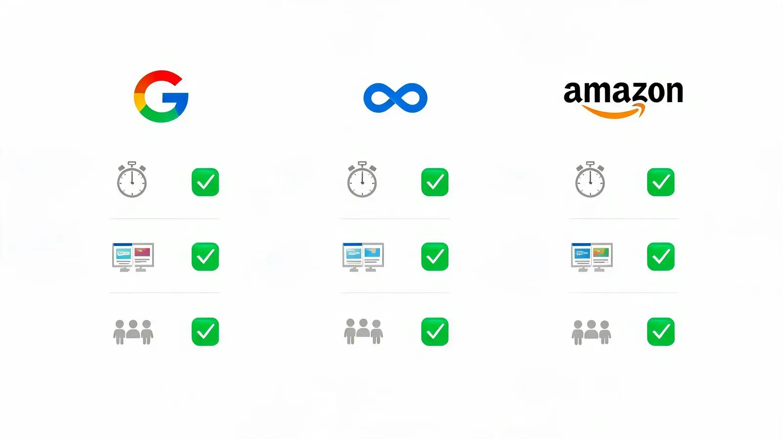 AI Ad Tool Evaluation: Benchmarks, Costs, and User Experience